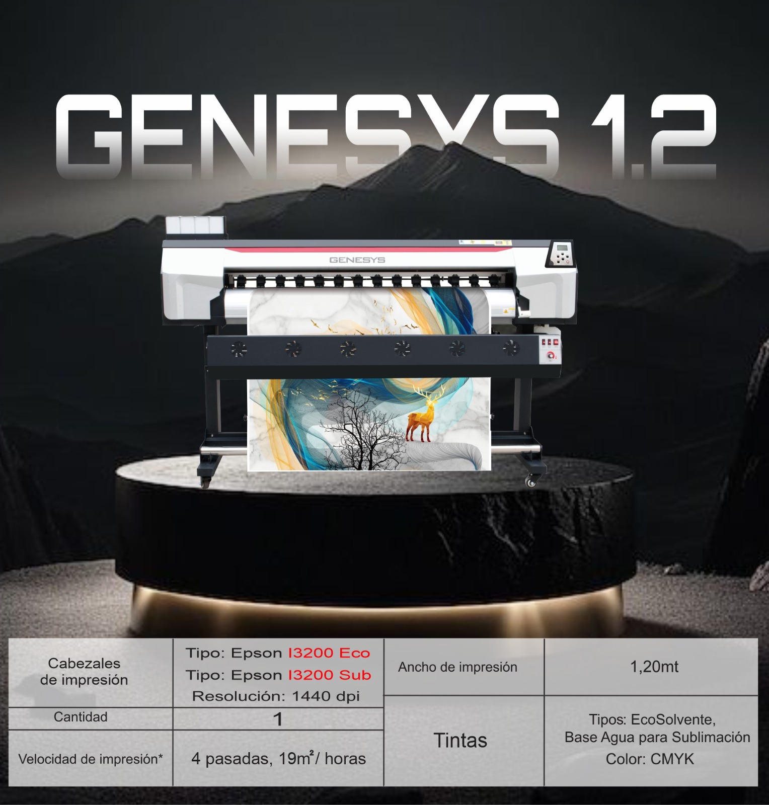 Genesys 1.2: Precisión y velocidad en impresión